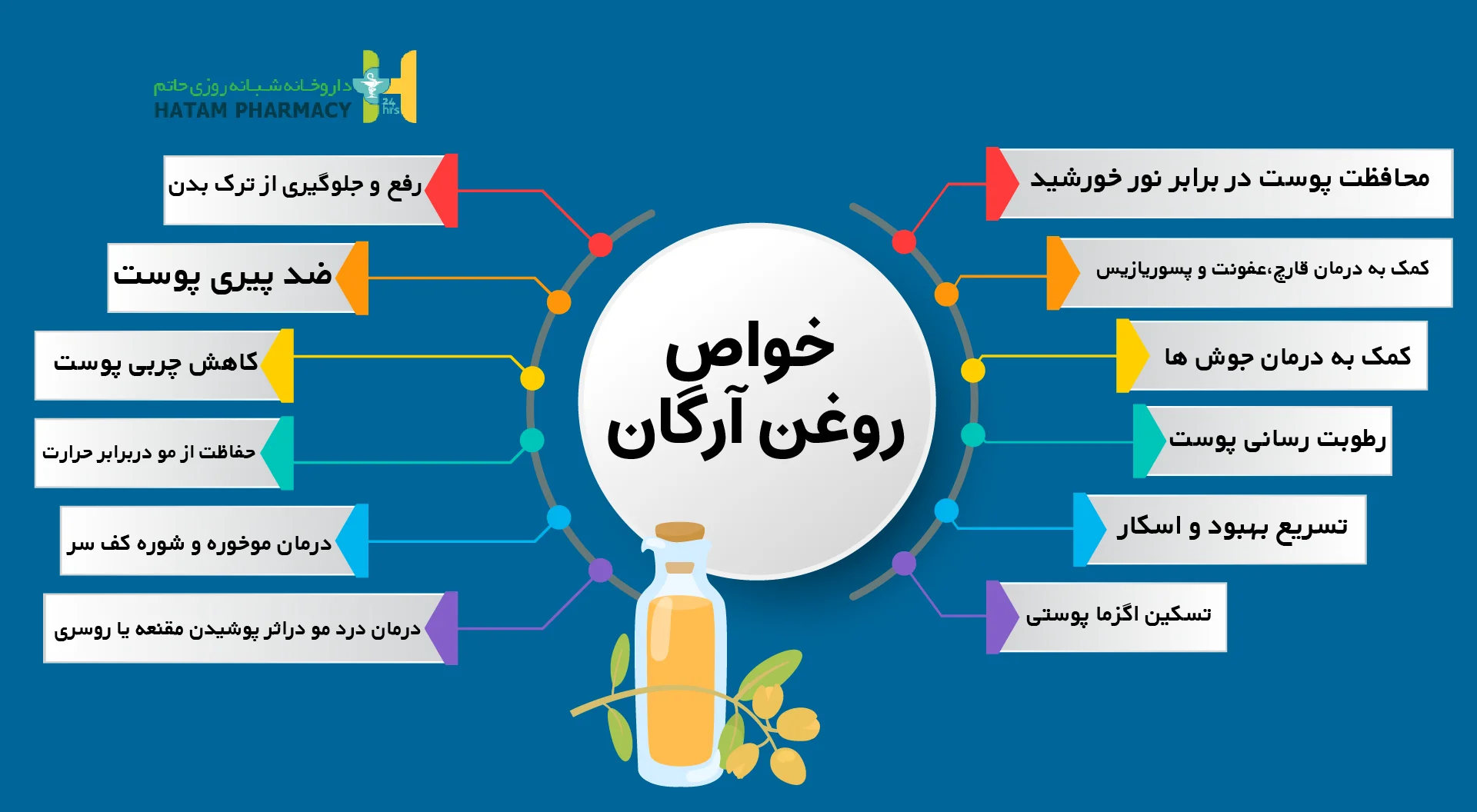 خواص روغن آرگان